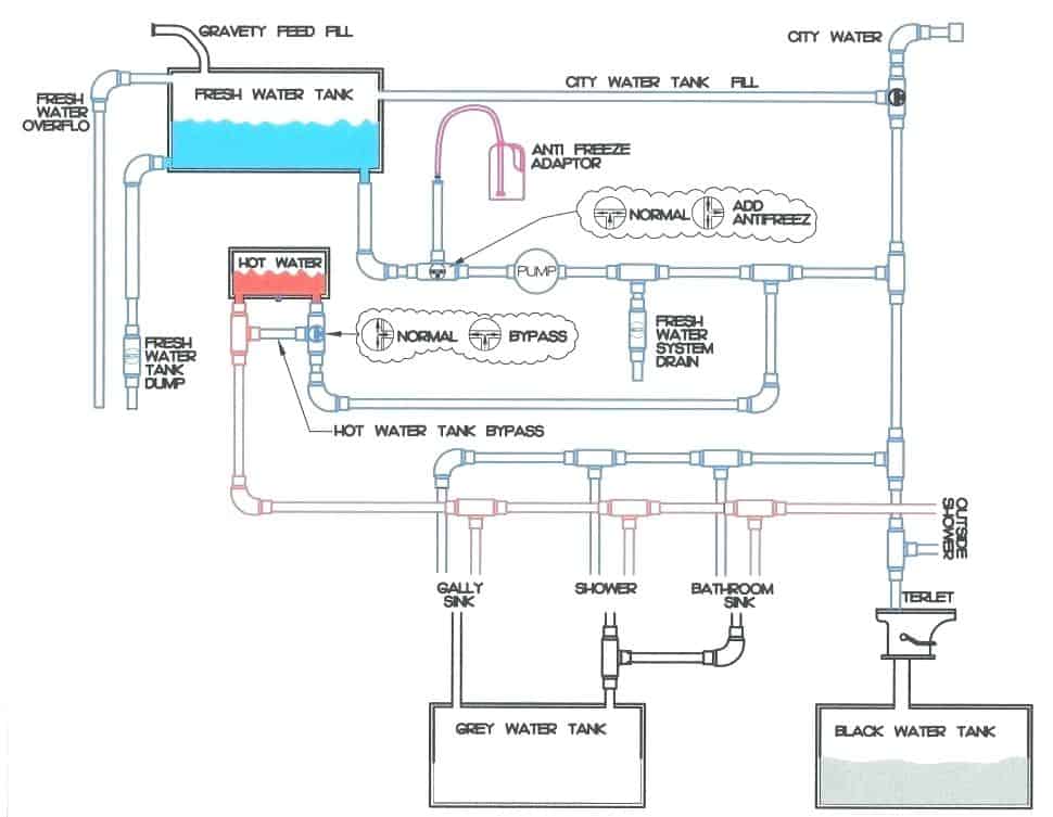 plumbing vent diagram