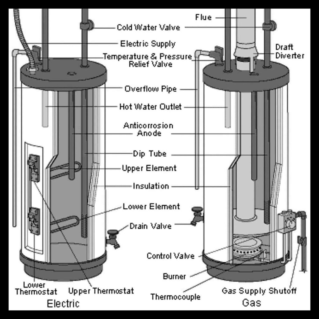 water heater diagram and parts